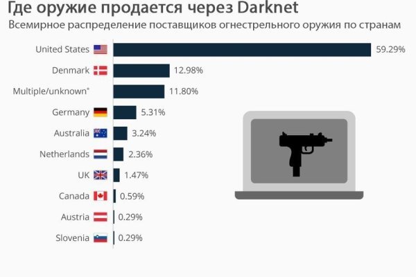 Кракен даркет